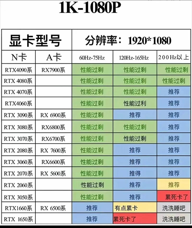GTX 1070Ti显卡的完美CPU搭配指南