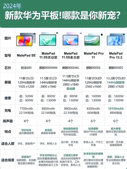 平板CPU查询全攻略，轻松掌握核心信息
