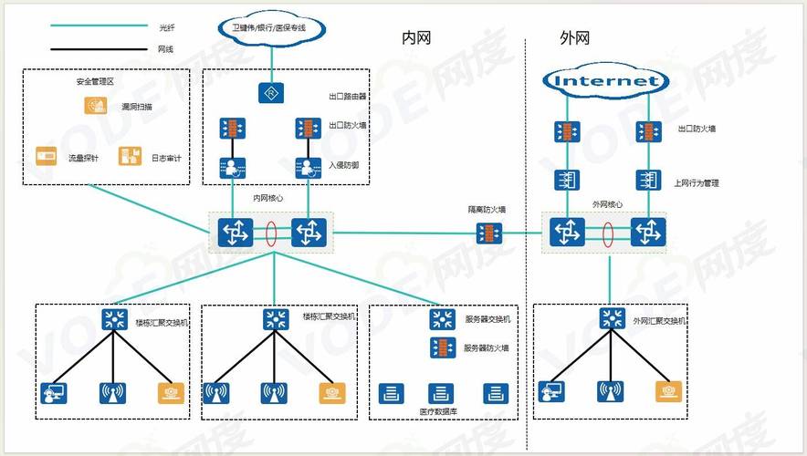 网络优化流程图，构建高效网络环境的路线图