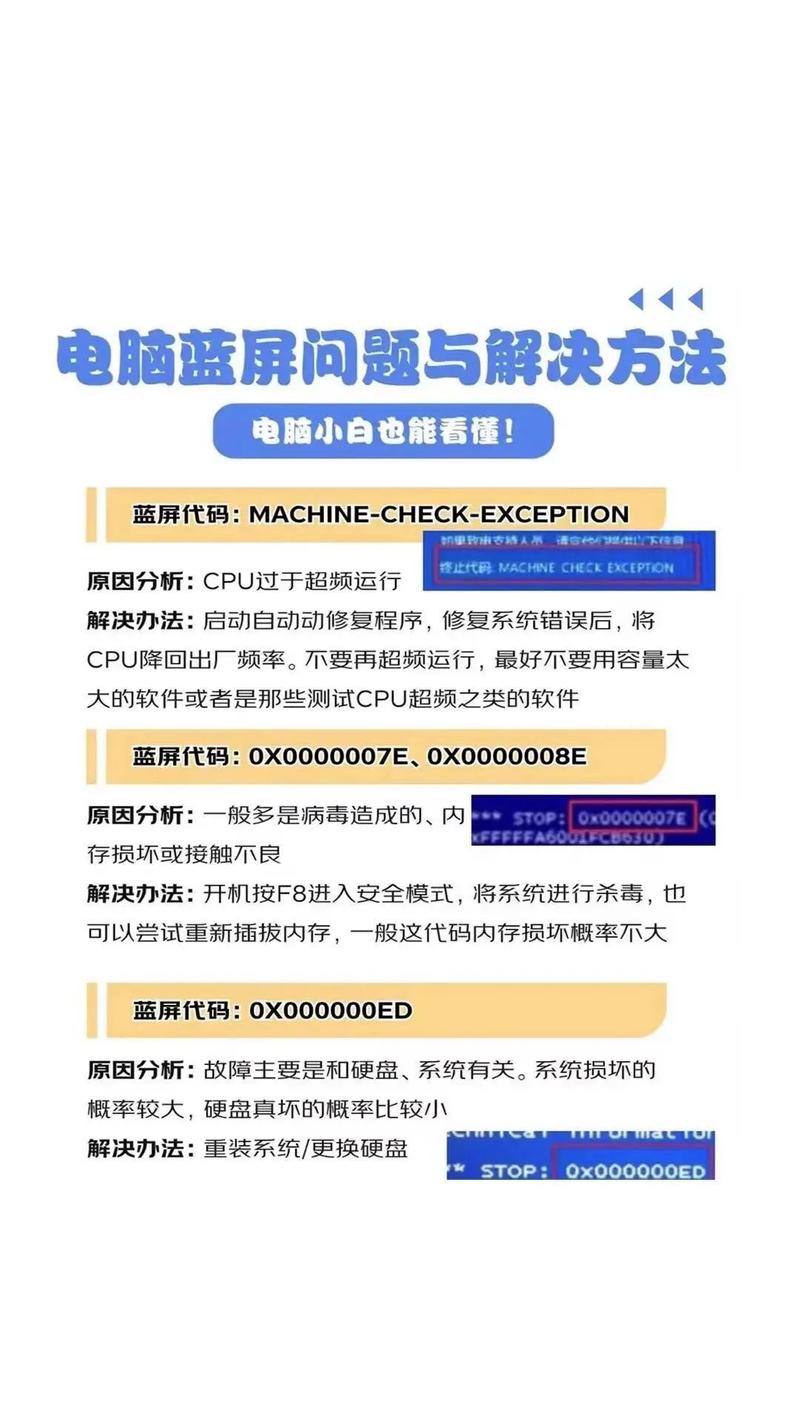 探究下载时电脑蓝屏的多重因素与应对策略