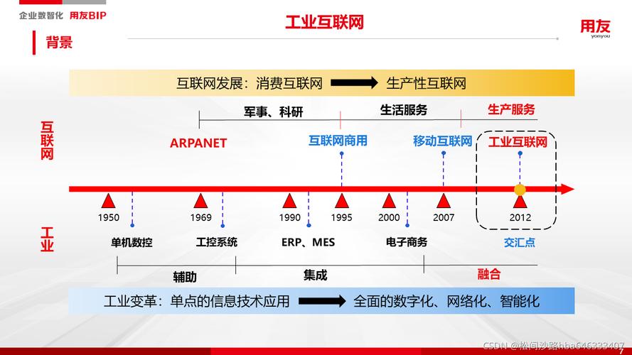 网络制企业的崛起与变革