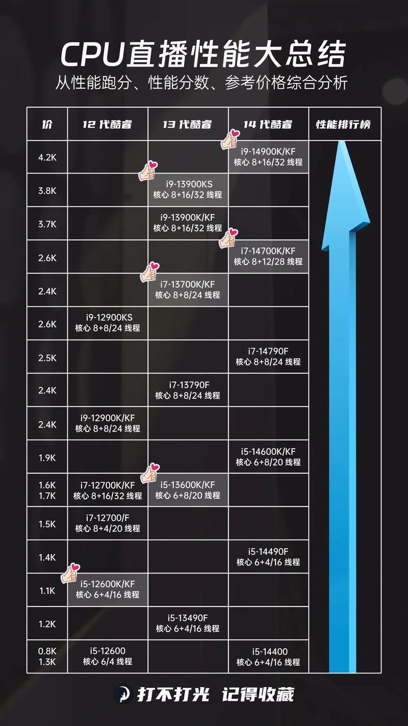 2016年家用电脑CPU推荐指南