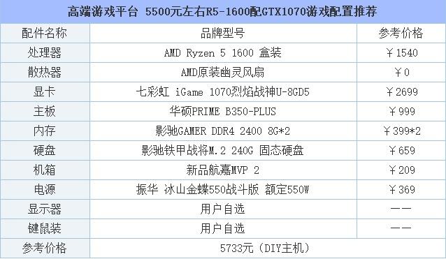 2017年电脑机箱配置全攻略