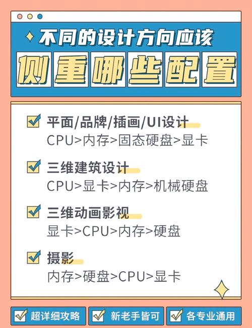 电脑怎么选配置