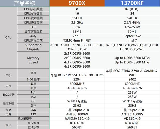 组装电脑CPU之选，AMD与酷睿的深度对比