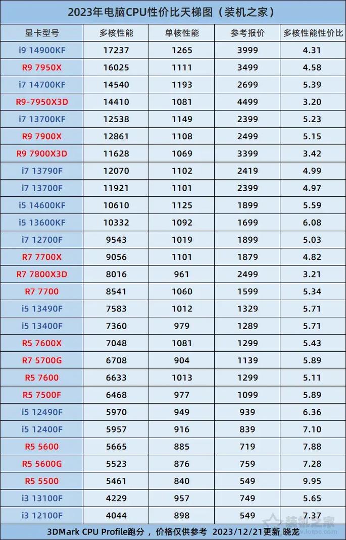 2015年高性价比CPU推荐，探索最佳性能与价值之选