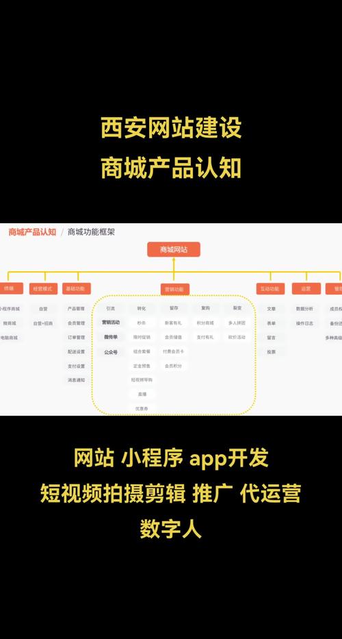 怎么建设自己产品网站，全面指南与实战策略