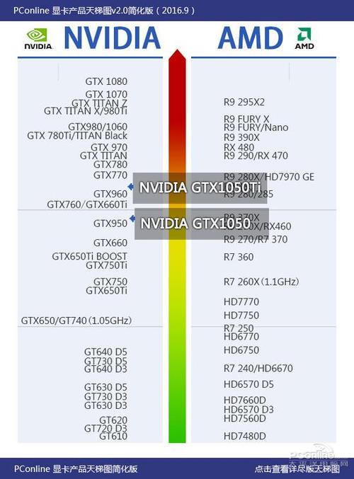 GTX 1050显卡与CPU的完美搭配指南