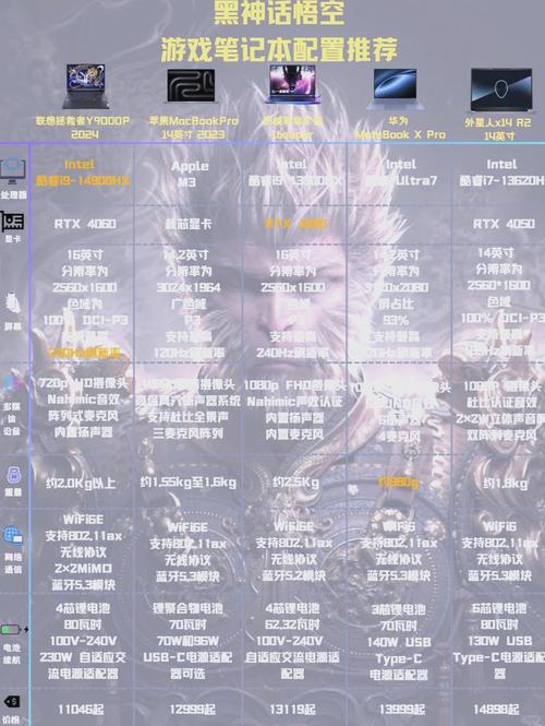 Dota电脑配置全解析，从流畅到极致，硬件选择指南