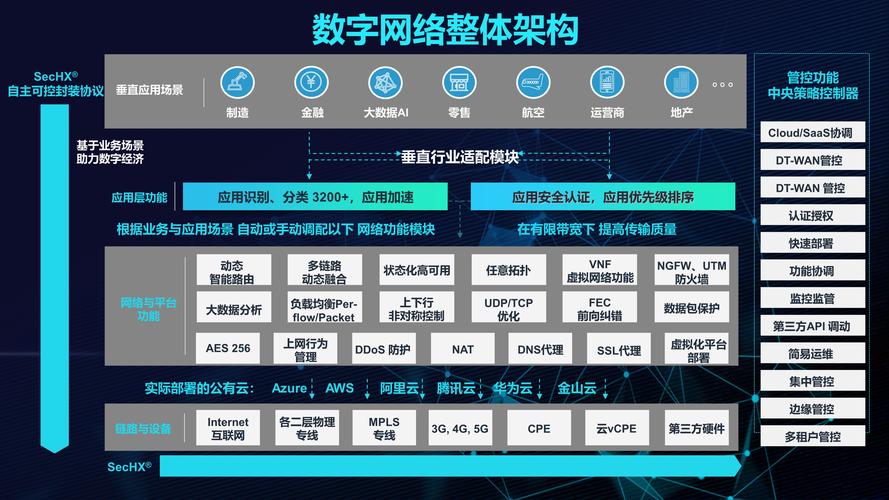 万江网络，织就数字化生活新篇