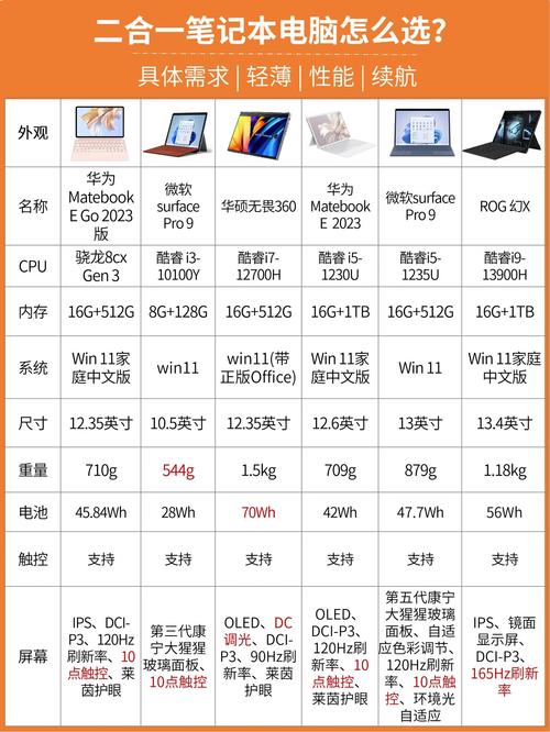 电脑最新配置，探索科技前沿，打造极致性能体验
