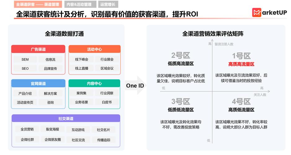 B2B 网络营销技巧，数字时代的商业突破之道