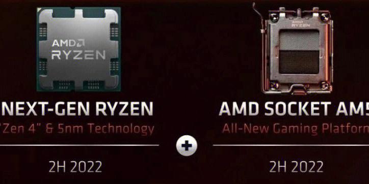 AMD下一代CPU接口解析，AM5接口的持续辉煌与未来展望