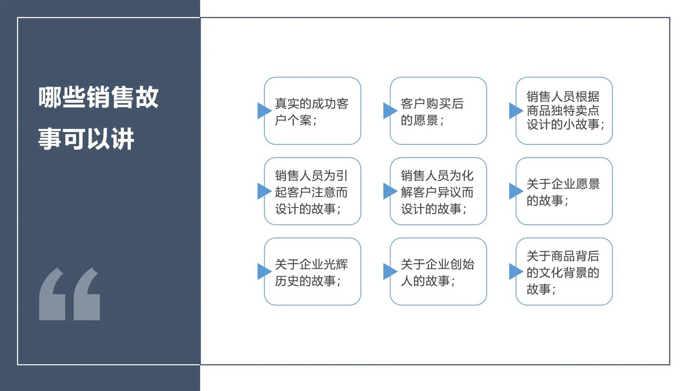 网络营销员必备的多元技能解析