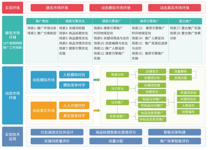 商城建设与网络研发，打造卓越电商生态的关键路径