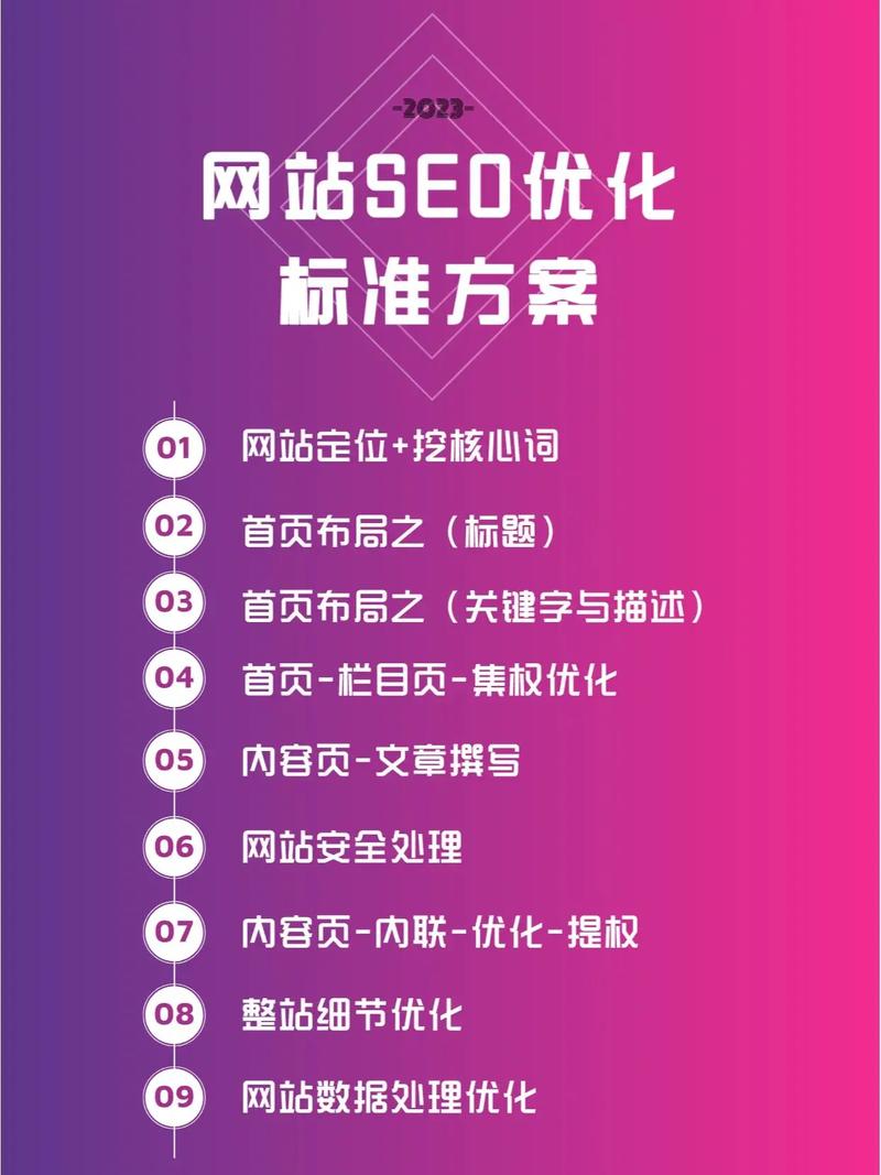 英文SEO网站建设，打造全球在线影响力的关键策略