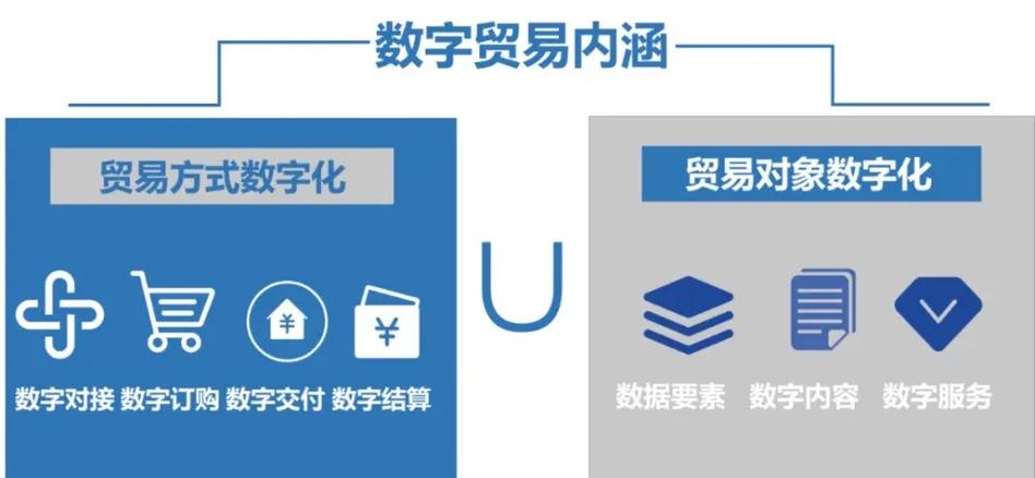 外贸网站建设课程，开启全球贸易的数字化之门