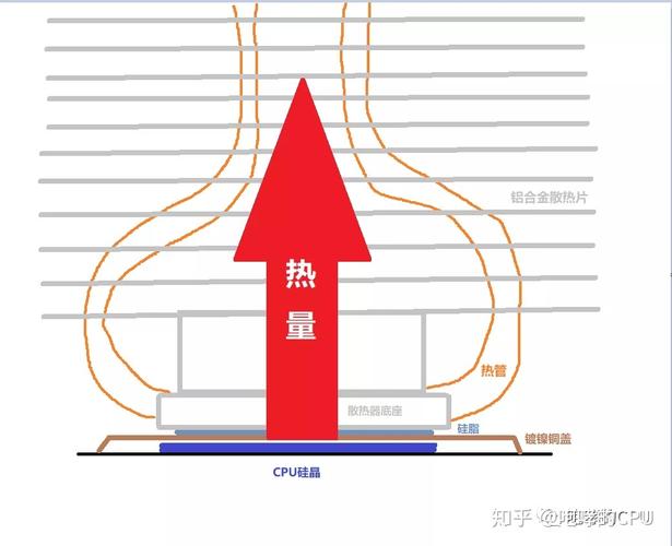CPU散热风道详解