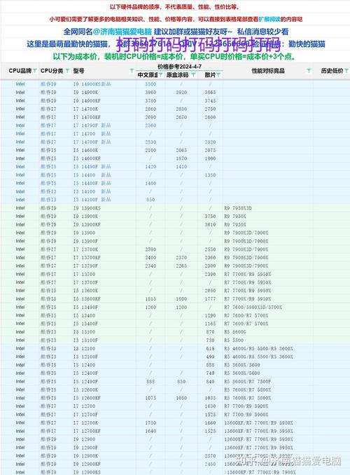 组装电脑CPU价格和型号全解析，如何选择最适合你的处理器