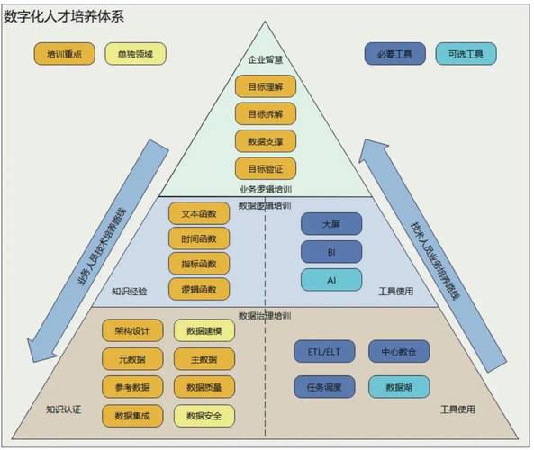中小型企业网络建设，构建数字化竞争力的关键路径