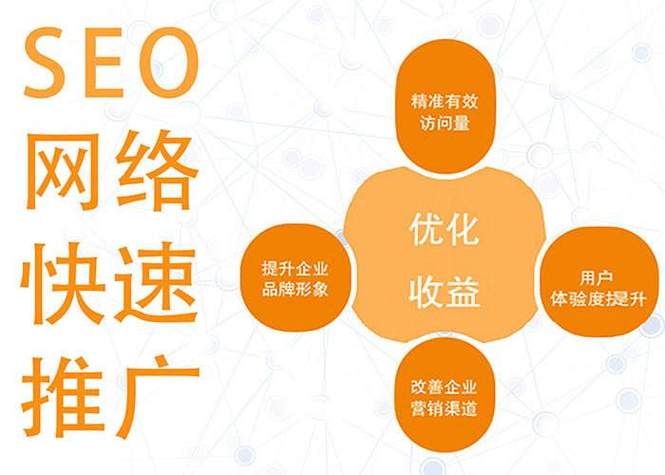 成都新站网络营销价格探究