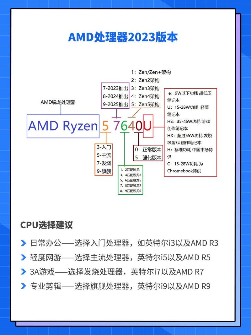 电脑组装，CPU设置全攻略
