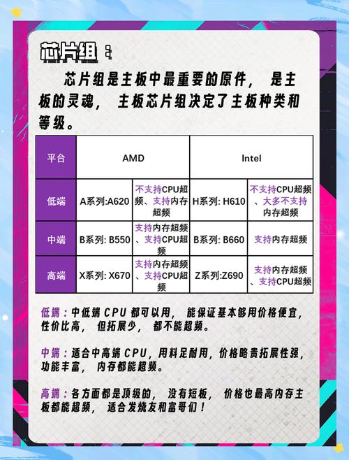 组装电脑必看，CPU散片与主板搭配全攻略
