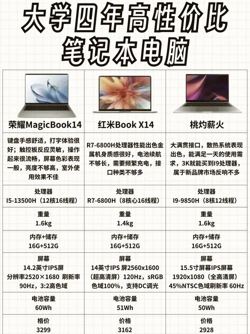 七块九毛钱电脑能用多久