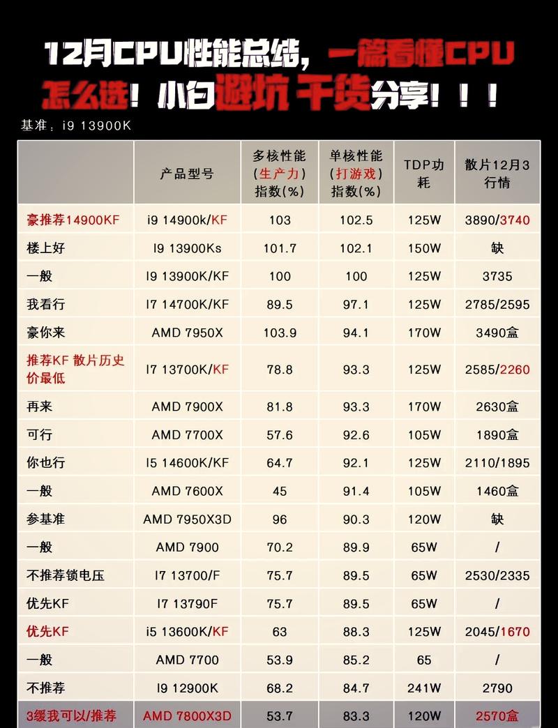 探寻第6代CPU的优质购买渠道