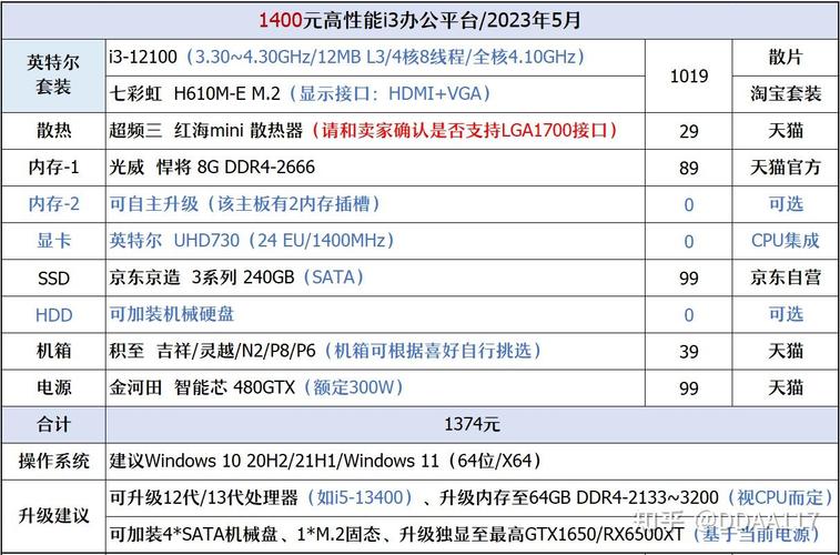 赛扬CPU和奔腾CPU，性能与价值的较量