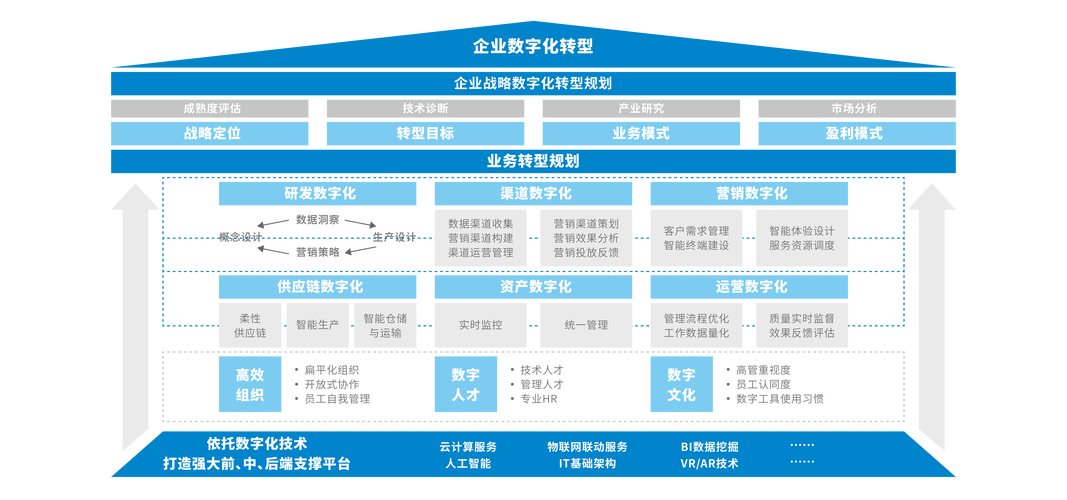 公司要网站建设，打造数字化时代企业腾飞的基石