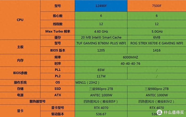 2017年CPU游戏性能大比拼，谁是王者？
