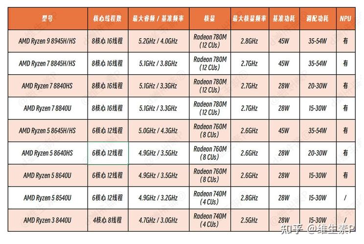 8500元预算下CPU的多样选择