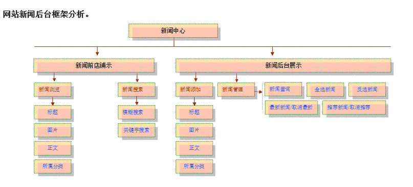 网站建设的常见组织形式
