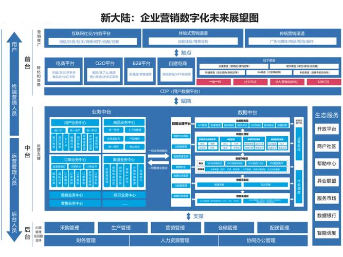 网络营销策战略计划，构建企业数字营销蓝图