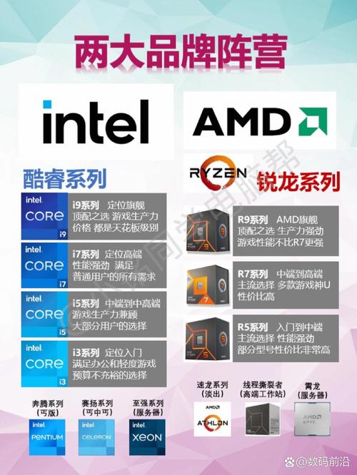 游戏CPU大比拼，英特尔与AMD，谁才是你的菜？