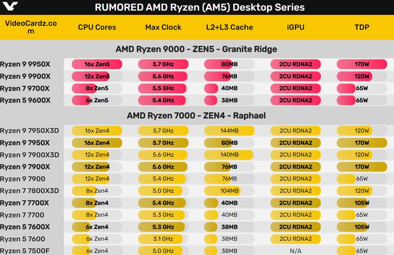 2016年AMD最强CPU，FX-8370DX