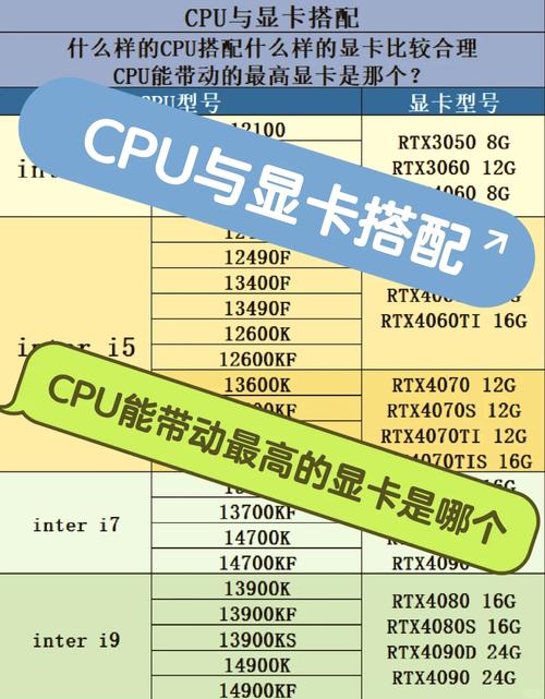 1060显卡适配CPU全解析，不同需求下的理想搭配