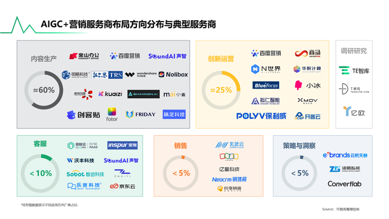 更牛网络运营中心，解锁数字营销新境界