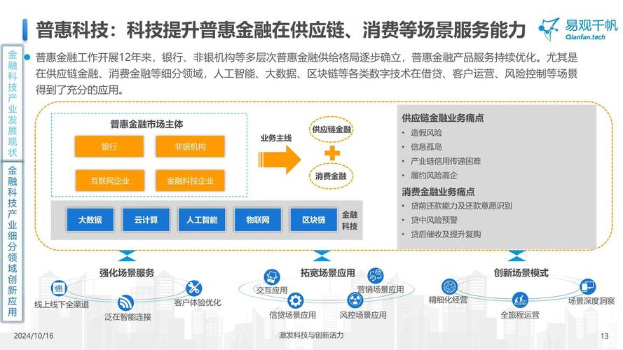 P2P 理财网站建设，开启金融与科技融合新征程