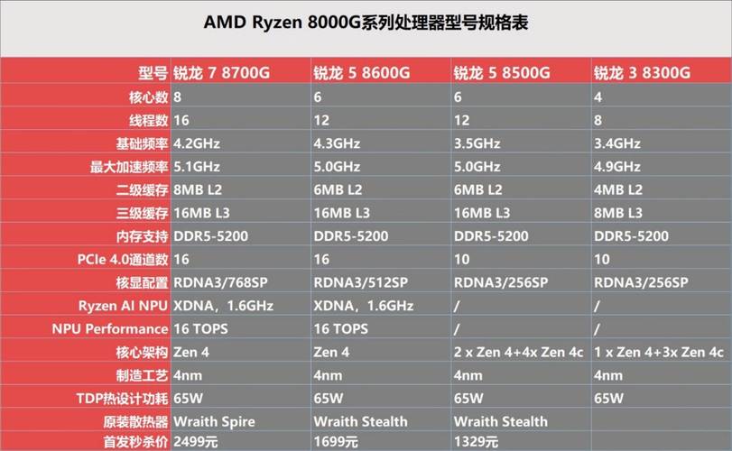 2016年最佳桌面级CPU盘点，性能与价值的完美结合