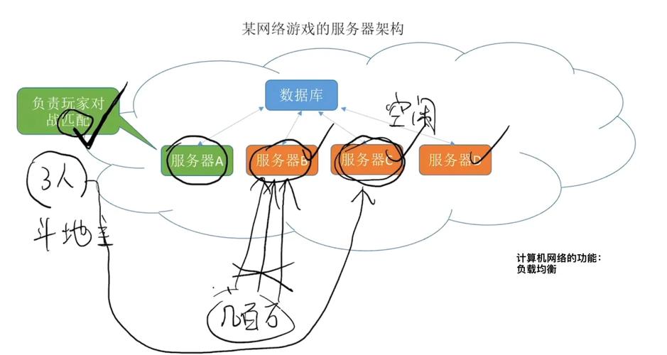 探索网络世界的脉络，常用网络类型全解析