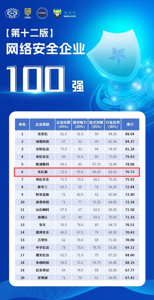 雄安网络优化公司排名探究