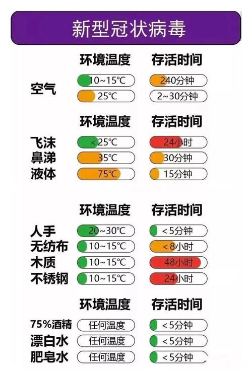 病毒在电脑表面存活时间的深度解析
