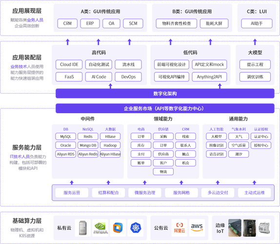 企业网工程网络体验，构建高效稳定的数字化基石