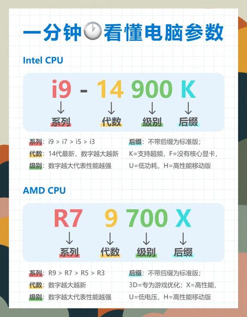 电脑为何现在很少用，多维度剖析背后的原因