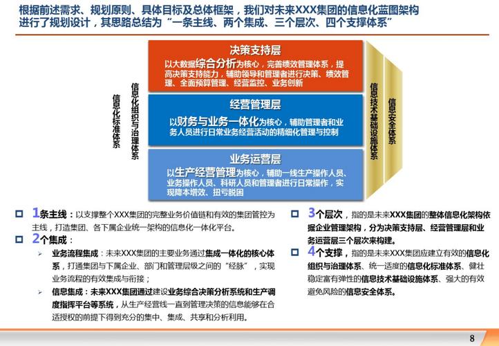 全国集团网站建设，构建数字化时代的企业信息枢纽