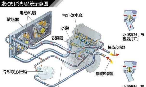 水冷系统应对CPU过热，原理、类型与效能优化全解析