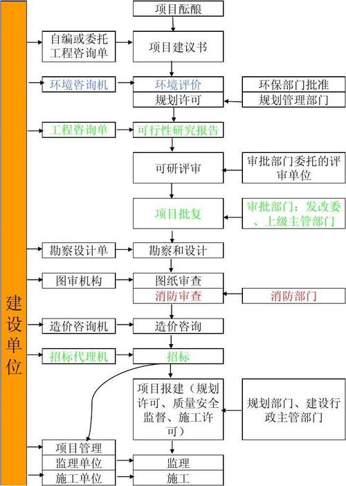 网站项目建设流程图，从构思到上线的全面解析
