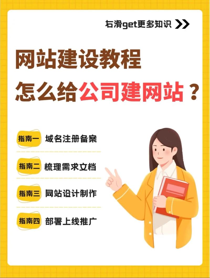 网站备案后建设全攻略